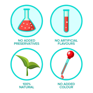 preservatives-free-natural-product-vector-stickers-set-no-added-preservatives-artificial-flavours-go-transformed-PhotoRoom.png-PhotoRoom